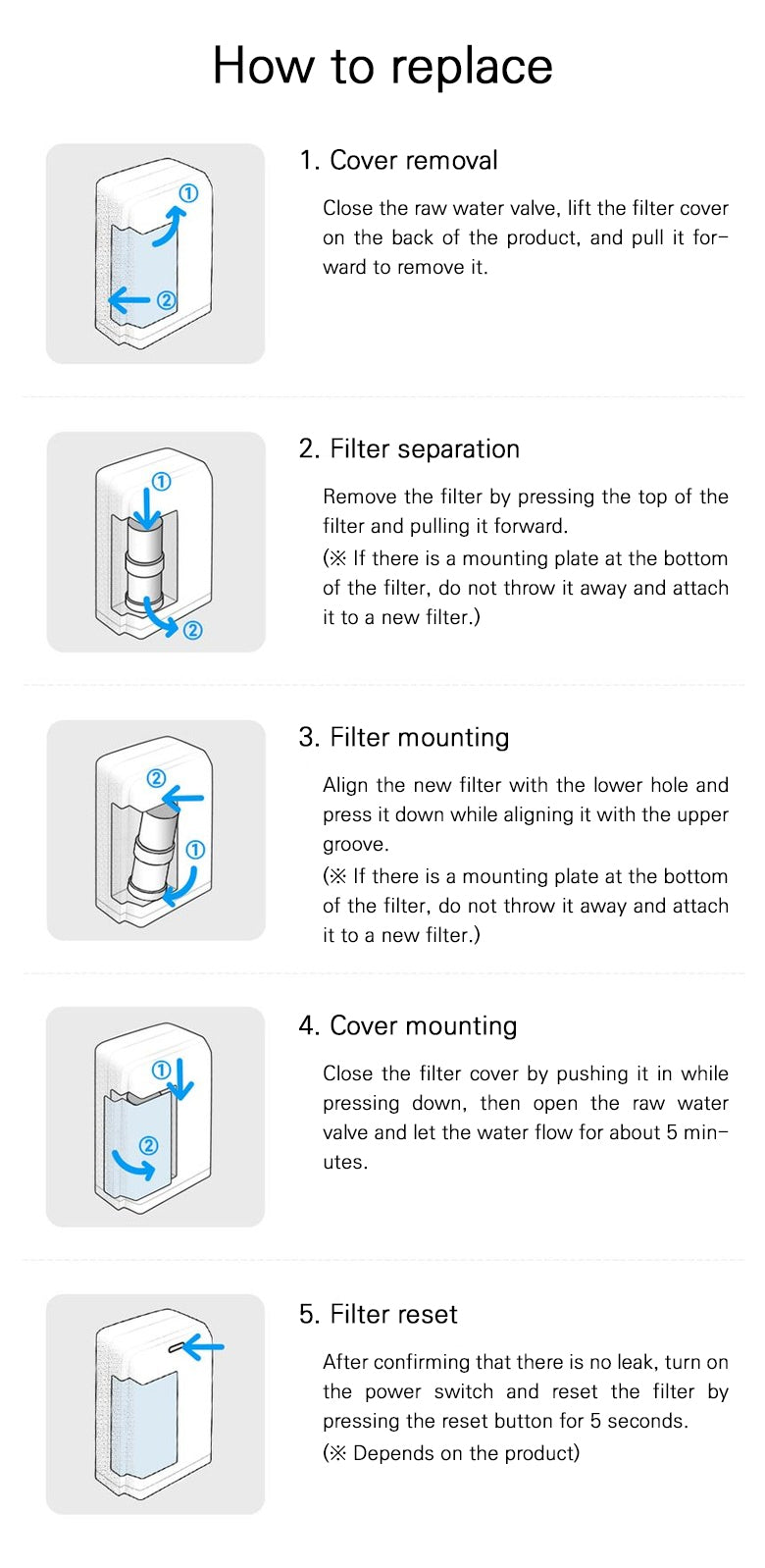 Water Ionizer Filter Cartridge Replacement Nexus X-Blue U-Blue AK-4000