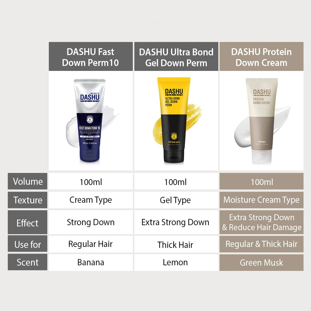 DASHU For Men Protein Down Cream 100ml (Made in Korea) Self Down Perm Cream K-Beauty
