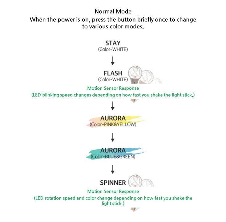 ATEEZ OFFICIAL LIGHT STICK ver.2 ATINY K-pop