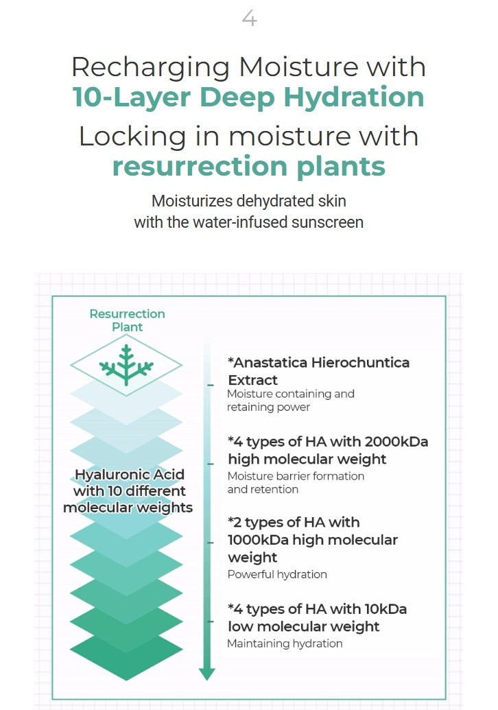 Numbuzin No. 1 Clear Filter Sun Essence (SPF50+ PA++++) 50mL*2ea