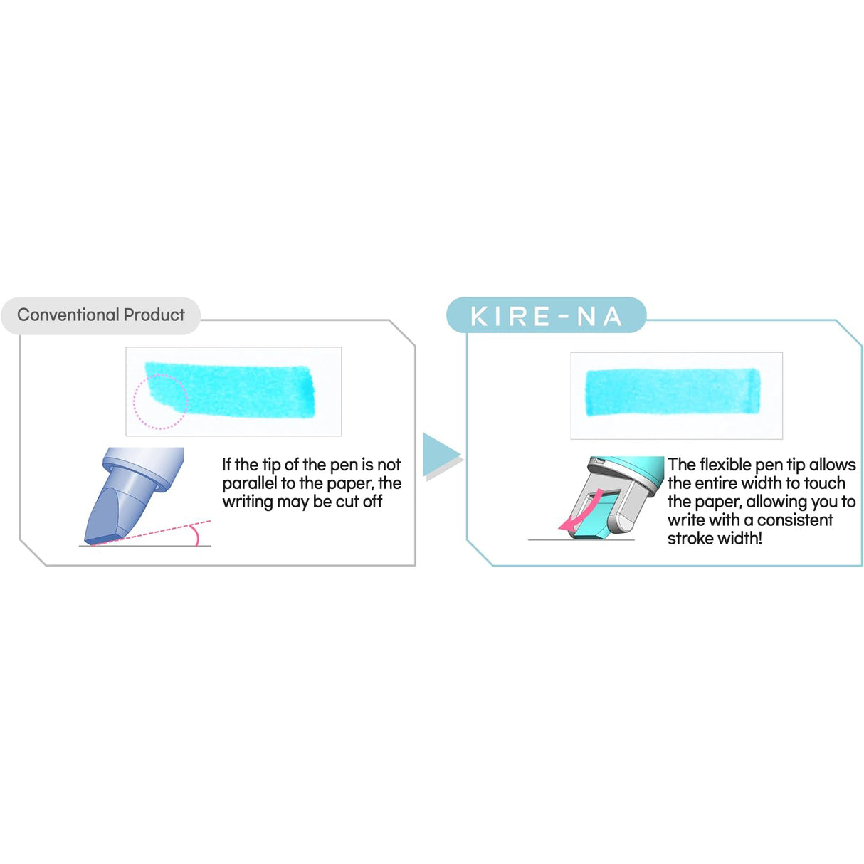 Pilot Kire-Na Highlighter 5 Colors Set Double end Side tip